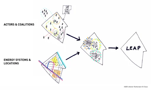 Towards a LEAP (IABR–Atelier Rotterdam