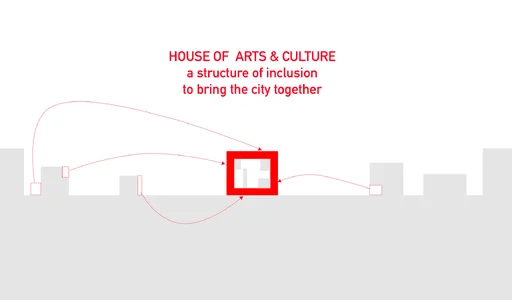 City in the House © Ooze