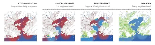 Impact of the strategy over time (© Ooz