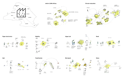Resources and processes integrated withi