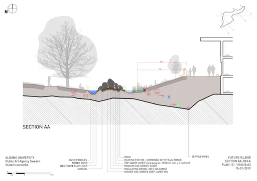 Section AA - the northern point of the i