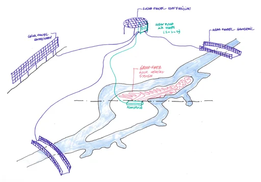 Energy supply and cycle - powered by sol