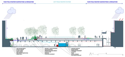 The central space will be a closed loop,