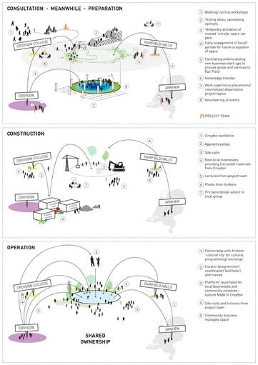Programme of social engagement activity 