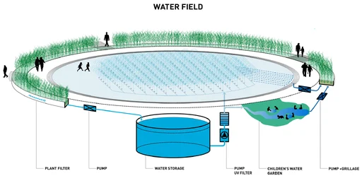 The natural water feature will be a mirr